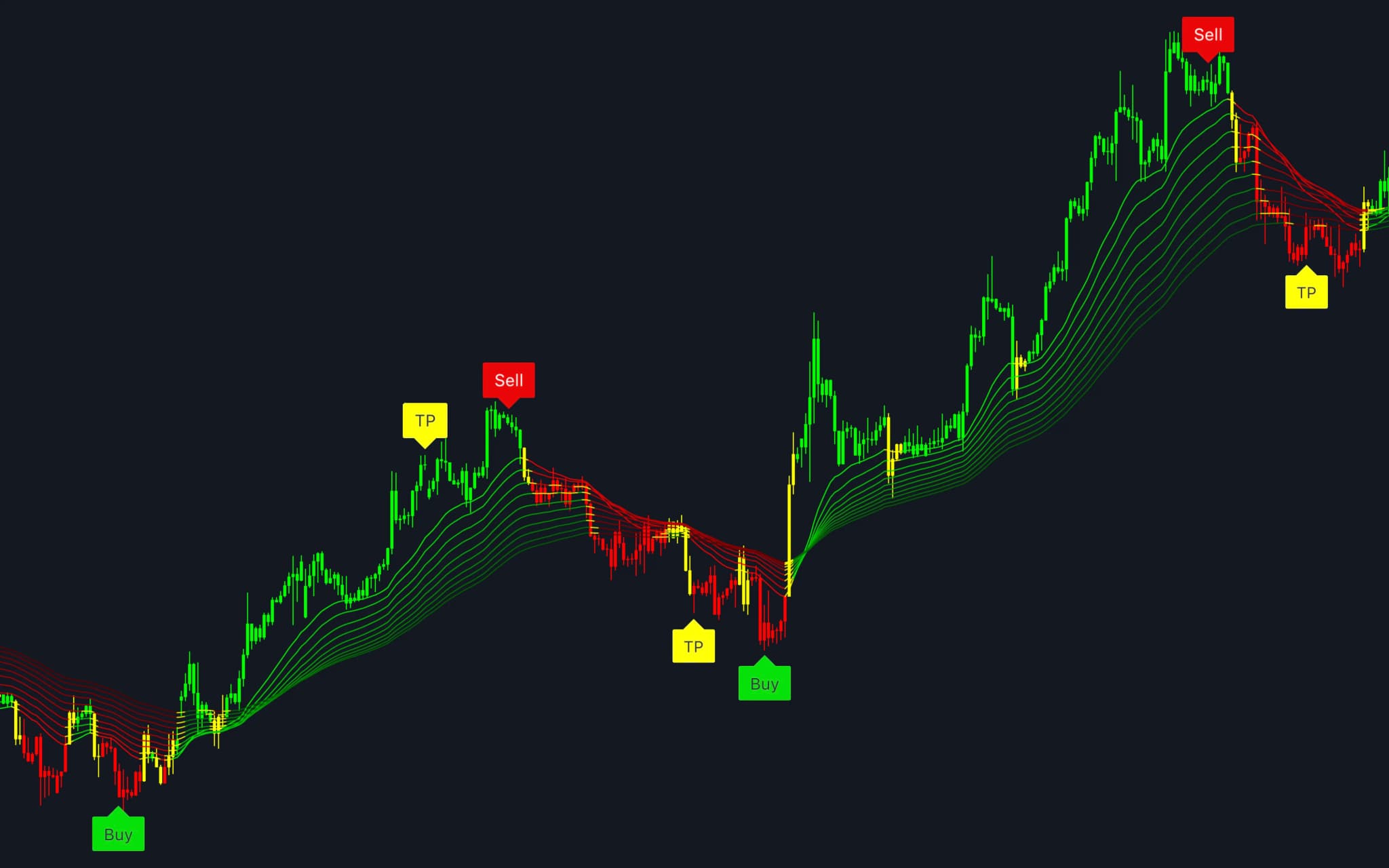Catch the Move at the Start. Not the End.