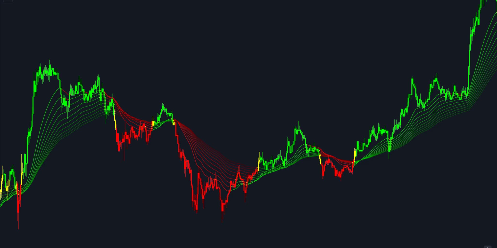 30+ Indicators Read the Trend for You.